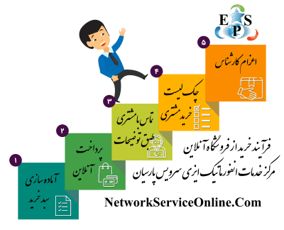 فرآیند خرید